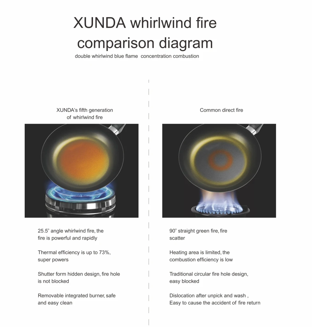 Xunda Portable Stove Gas Burner Mini Camping Household Gas Stove Gas Cooker Stove Kitchen Cooking Burners